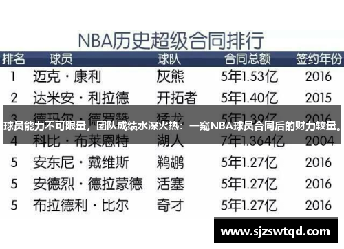 球员能力不可限量，团队成绩水深火热：一窥NBA球员合同后的财力较量。